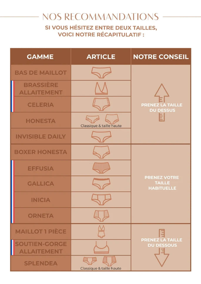 Culotte menstruelle - taille haute Splendea  (jour) - So Cup - 2