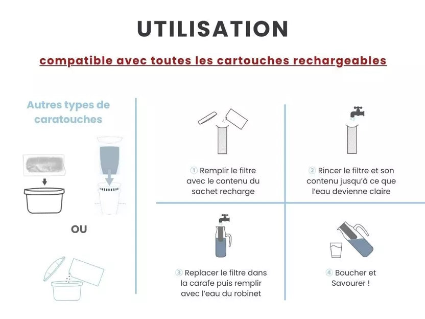 Recharge Cartouche filtrante pour carafe filtrante 3X75g - BIJIN - 3